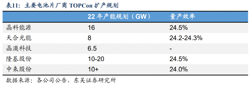 【深度】晶科能源：技術布局追星趕月，渠道品牌厚積薄發(fā)