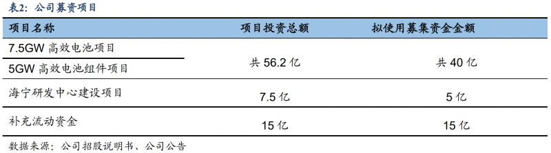 【深度】晶科能源：技術布局追星趕月，渠道品牌厚積薄發(fā)