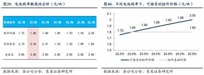 【深度】晶科能源：技術布局追星趕月，渠道品牌厚積薄發(fā)