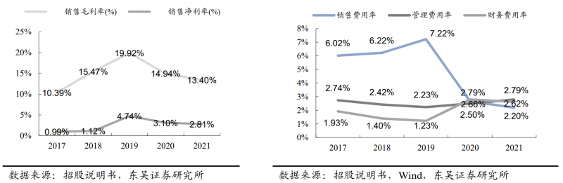 【深度】晶科能源：技術布局追星趕月，渠道品牌厚積薄發(fā)