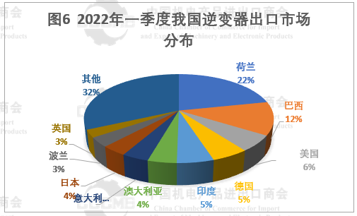 光伏市場前景“廣闊” 硅片、電池等產(chǎn)品出口量大幅增長！