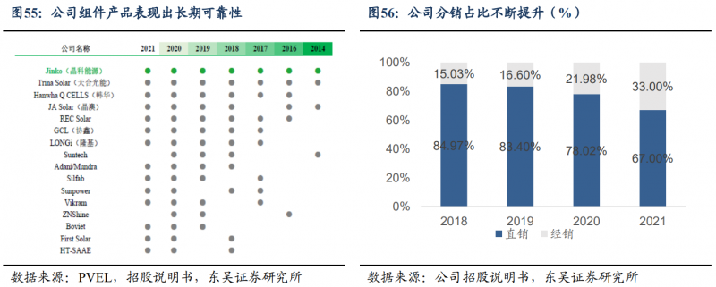 【深度】晶科能源：技術布局追星趕月，渠道品牌厚積薄發(fā)