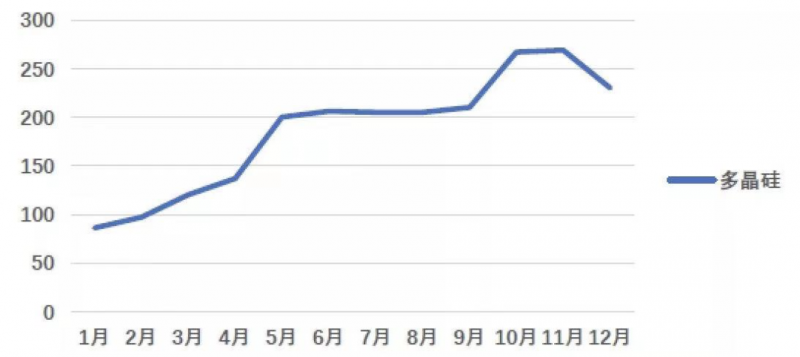 光伏產(chǎn)業(yè)上游大賺下游增收不增利，分布式布局“花落”誰家