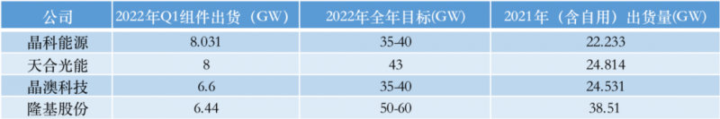 光伏產(chǎn)業(yè)上游大賺下游增收不增利，分布式布局“花落”誰家