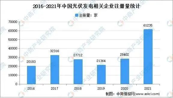 市場(chǎng)潛力達(dá)千億！光伏組件回收已成產(chǎn)業(yè)'“最后一公里”