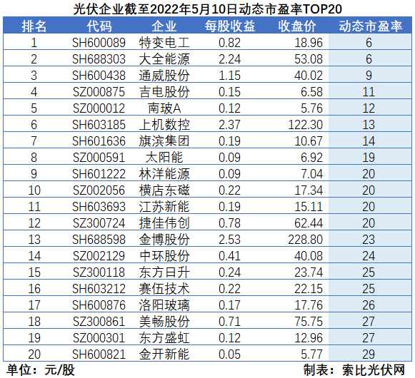 “一超多強(qiáng)”格局成為歷史，電池組件廠商迎來(lái)困境反轉(zhuǎn)