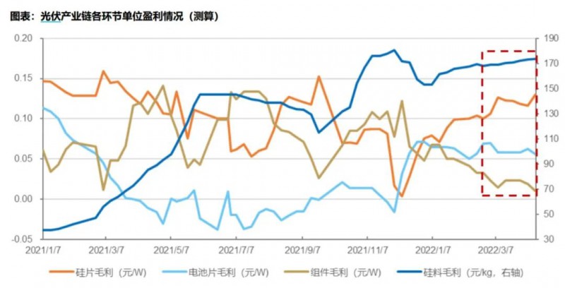 國資入局分布式，萬億光伏市場恐“變天”