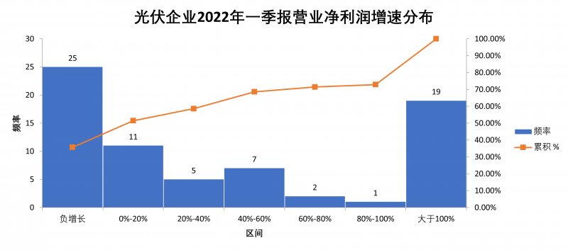 “一超多強(qiáng)”格局成為歷史，電池組件廠商迎來(lái)困境反轉(zhuǎn)