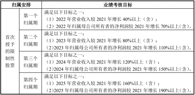 未來四年經(jīng)營業(yè)績CAGR或超30%！陽光電源宣布回購股份用于股權(quán)激勵