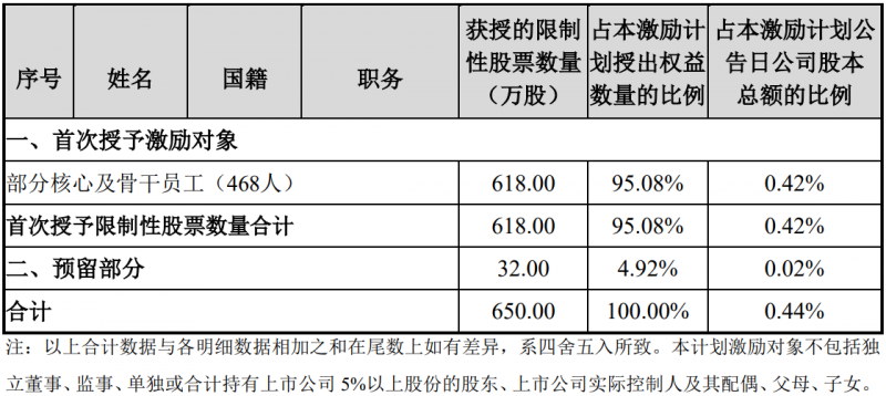 未來四年經營業(yè)績CAGR或超30%！陽光電源宣布回購股份用于股權激勵