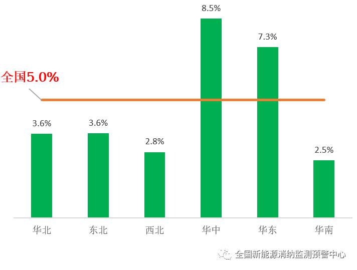 國(guó)家能源局：2022年一季度光伏新增裝機(jī)1321萬(wàn)千瓦，同比增長(zhǎng)138%！