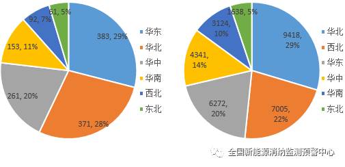 國(guó)家能源局：2022年一季度光伏新增裝機(jī)1321萬(wàn)千瓦，同比增長(zhǎng)138%！