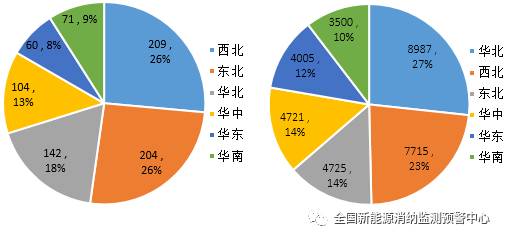 國(guó)家能源局：2022年一季度光伏新增裝機(jī)1321萬(wàn)千瓦，同比增長(zhǎng)138%！