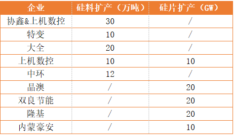 新疆、內(nèi)蒙、云南、江浙、安徽五大基地重塑光伏制造“新版圖”！