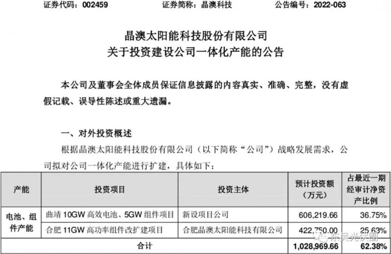 超100億！晶澳擬投資10GW電池、16GW組件擴(kuò)建項(xiàng)目