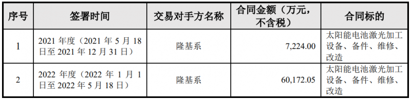 隆基綠能與帝爾激光簽訂6.74億電池激光設(shè)備采購合同，或?qū)?yīng)用于HPBC產(chǎn)線