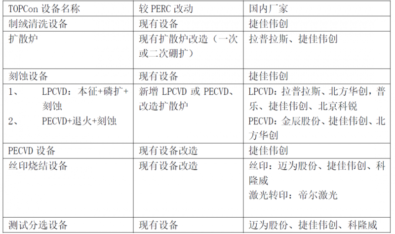 一道新能宋登元：n型TOPCon電池技術(shù)大規(guī)模量產(chǎn)時機(jī)已成熟