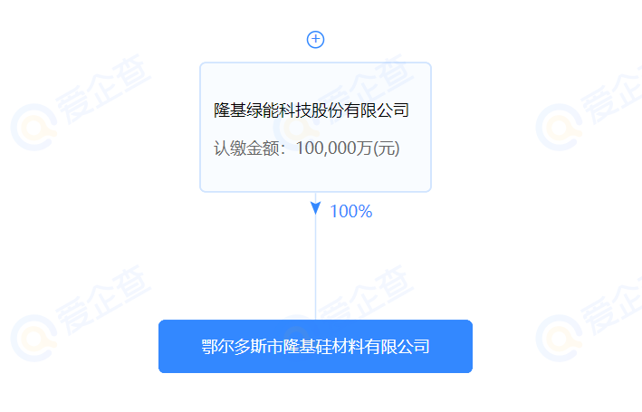 進(jìn)軍硅料？隆基斥資10億在鄂爾多斯設(shè)立全資控股子公司