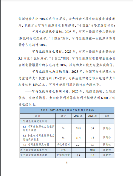 發(fā)改委、能源局等九部委聯(lián)合印發(fā)發(fā)布“十四五”可再生能源規(guī)劃！