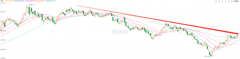 利好頻出，為何投資光伏板塊卻越來(lái)越難？