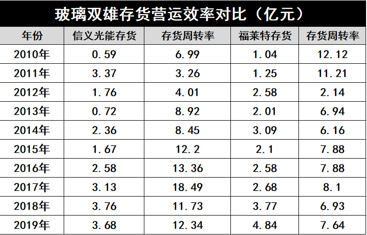 產能瘋狂擴展！光伏玻璃“元年”已至？