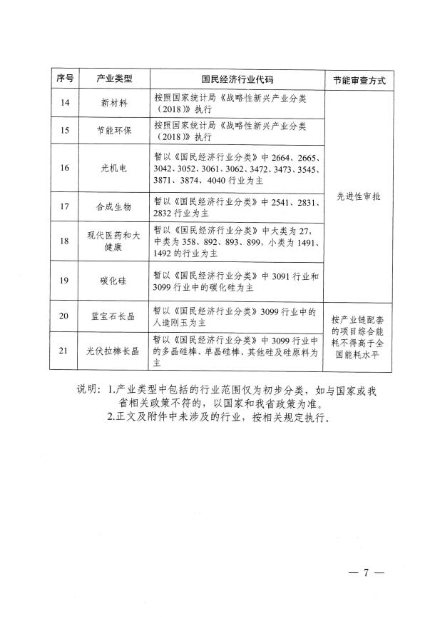 山西：“十四五”期間 新增可再生能源消費(fèi)不納入能源消費(fèi)總量考核