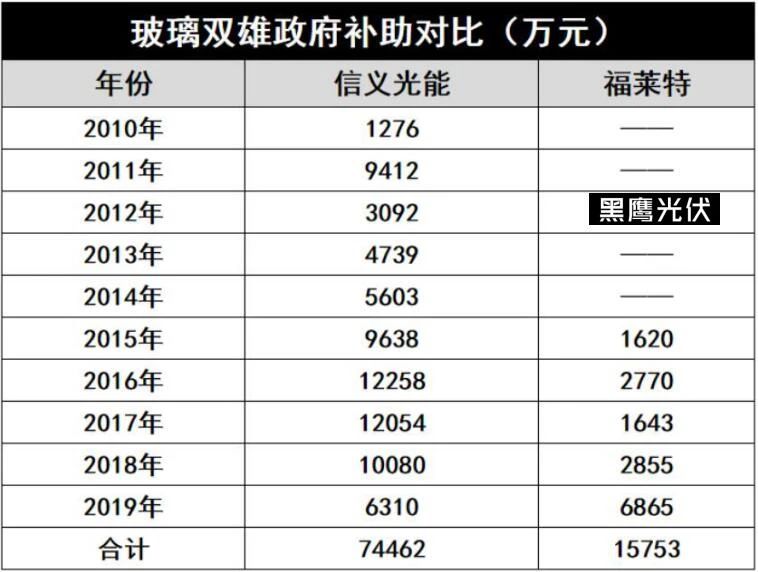 產能瘋狂擴展！光伏玻璃“元年”已至？