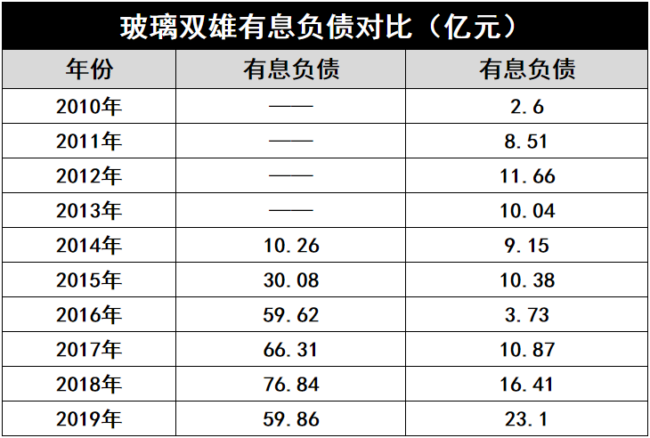 產能瘋狂擴展！光伏玻璃“元年”已至？