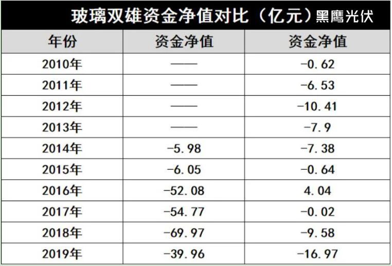 產能瘋狂擴展！光伏玻璃“元年”已至？