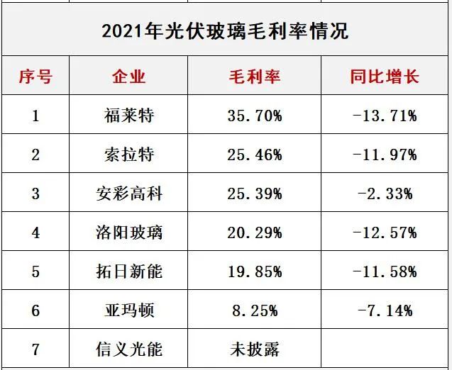 產能瘋狂擴展！光伏玻璃“元年”已至？