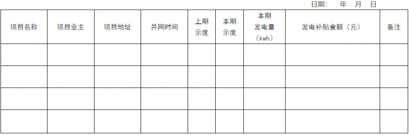 0.1元/千瓦時！瑞安市制定分布式光伏發(fā)電資金獎補政策