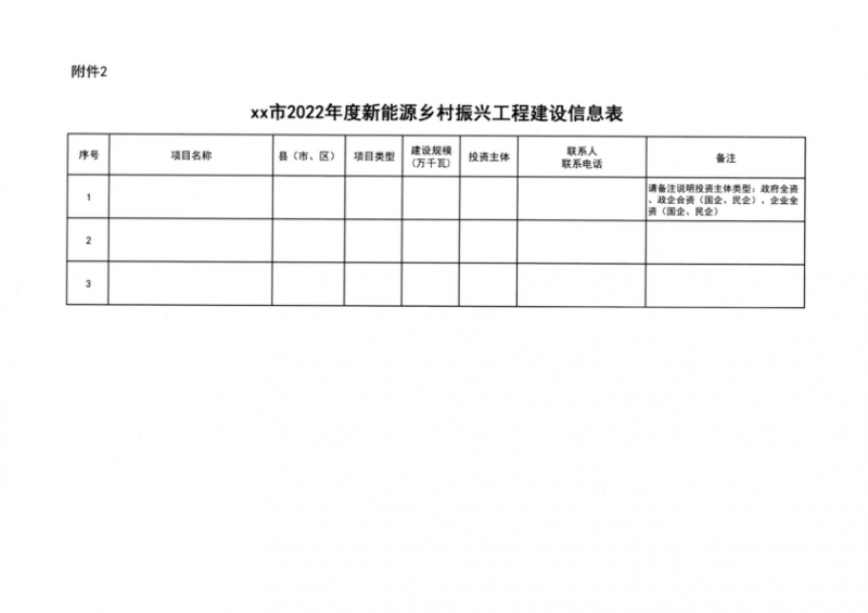 吉林省能源局發(fā)布全國首個(gè)出臺(tái)的省級(jí)“新能源+鄉(xiāng)村振興”方案！