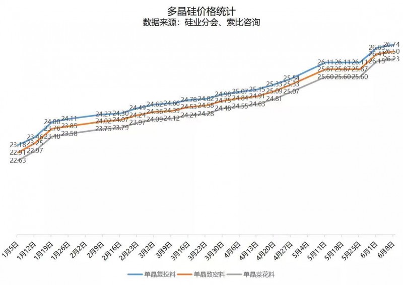 北向資金大舉買入，光伏板塊中報(bào)行情悄然開啟！