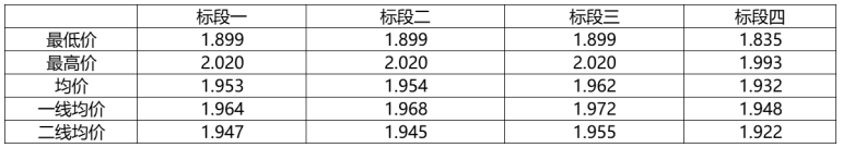 解析中廣核8.8GW組件開標(biāo)結(jié)果：價格分化明顯，未來形勢難測！