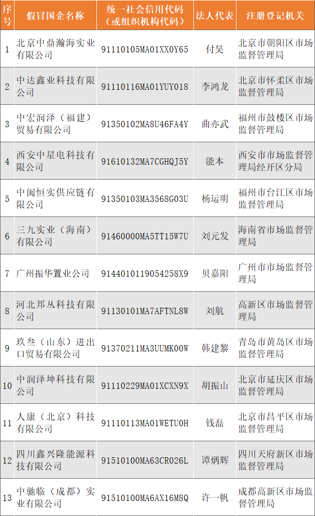 華潤發(fā)布“關于不法企業(yè)假冒華潤集團子公司有關情況的公告”