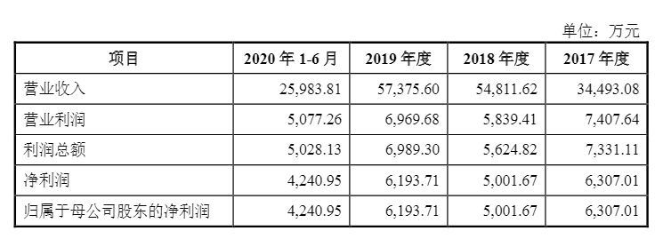 光伏企業(yè)歐晶科技成功過會！