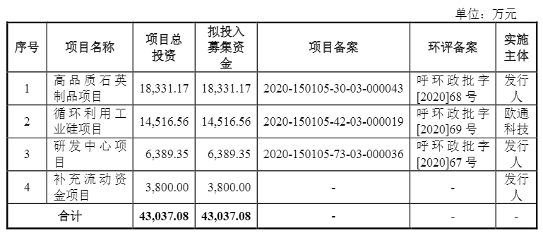 光伏企業(yè)歐晶科技成功過會！