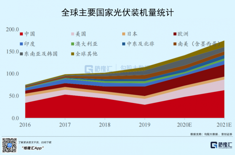 光伏行業(yè)“水深魚(yú)大”，各路資本紛紛“殺入”！