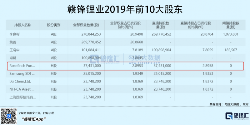 光伏行業(yè)“水深魚(yú)大”，各路資本紛紛“殺入”！