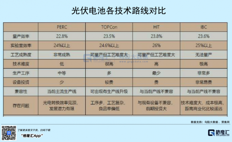 光伏行業(yè)“水深魚(yú)大”，各路資本紛紛“殺入”！