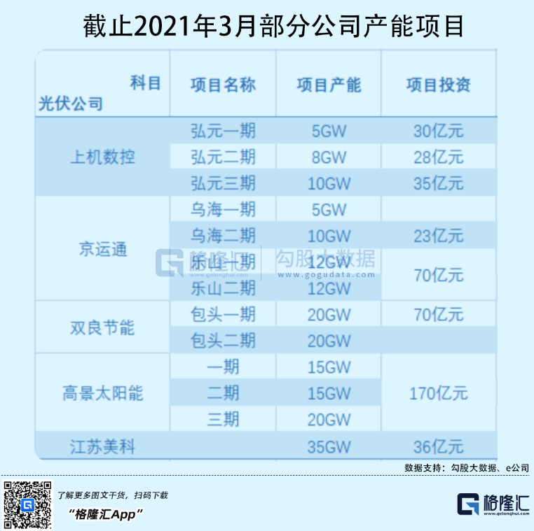 光伏行業(yè)“水深魚(yú)大”，各路資本紛紛“殺入”！