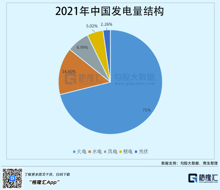 光伏行業(yè)“水深魚(yú)大”，各路資本紛紛“殺入”！