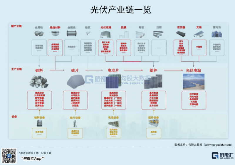 光伏行業(yè)“水深魚(yú)大”，各路資本紛紛“殺入”！