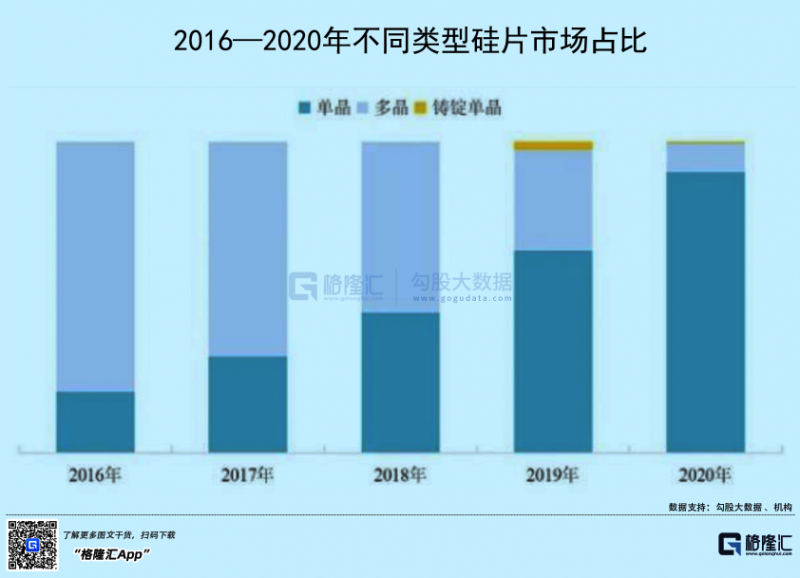 光伏行業(yè)“水深魚(yú)大”，各路資本紛紛“殺入”！