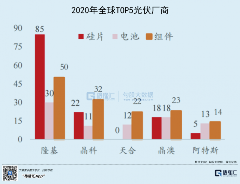 光伏行業(yè)“水深魚(yú)大”，各路資本紛紛“殺入”！