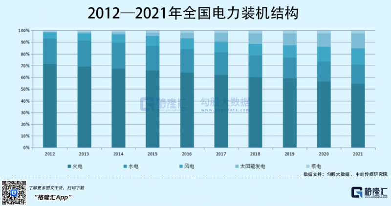 光伏行業(yè)“水深魚(yú)大”，各路資本紛紛“殺入”！