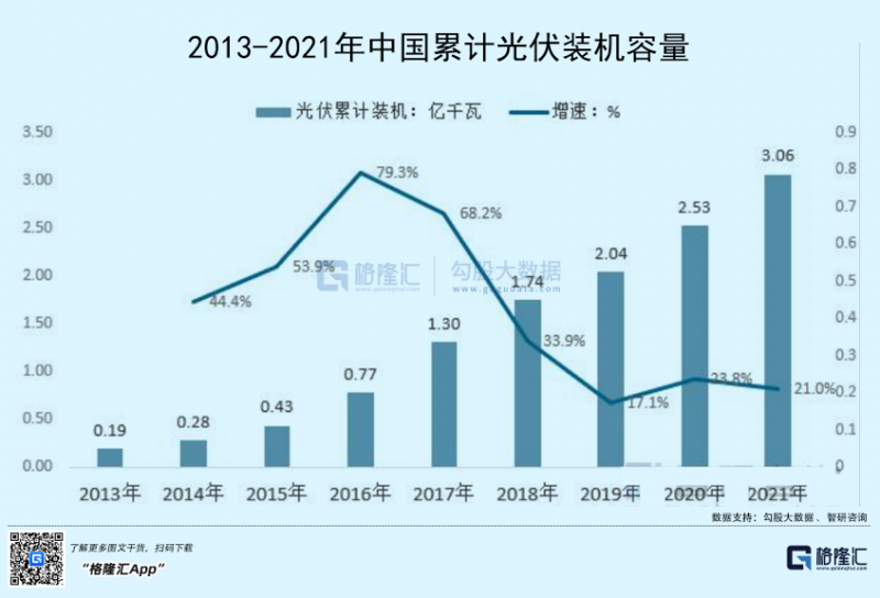 光伏行業(yè)“水深魚(yú)大”，各路資本紛紛“殺入”！