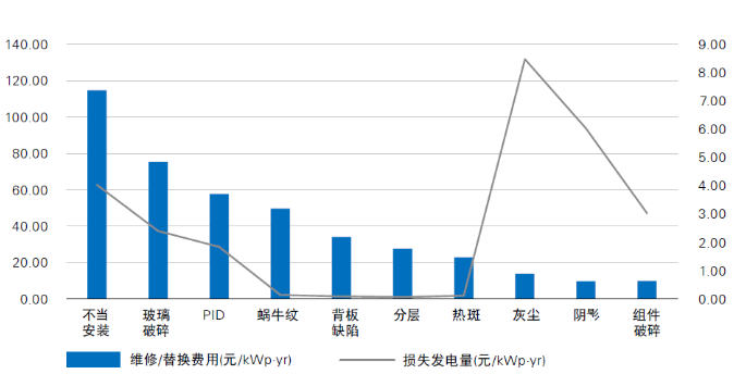 光伏電站“上山下?！?，安全問題成為行業(yè)發(fā)展面臨的全新挑戰(zhàn)