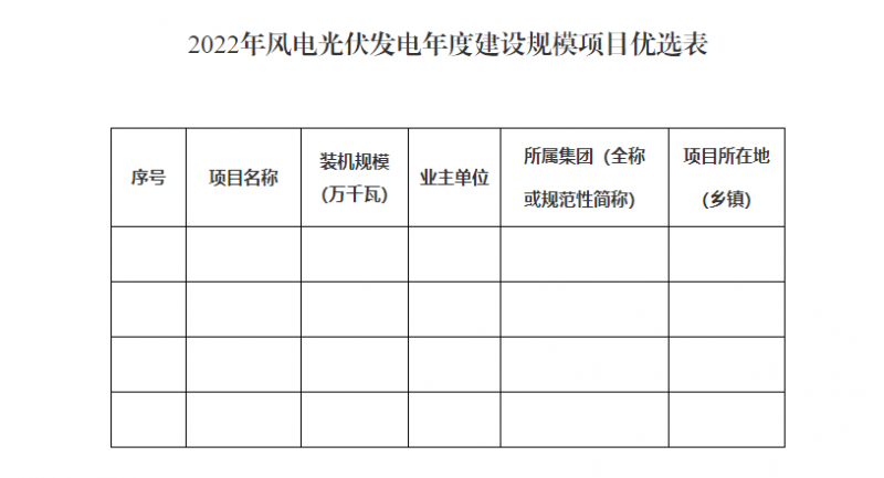 貴州啟動(dòng)風(fēng)光優(yōu)選：將從57.9GW上報(bào)項(xiàng)目中擇優(yōu)選出14.02GW！