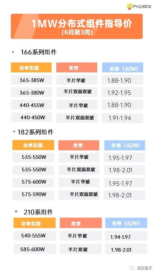 硅料19連漲！市場(chǎng)需求旺盛，短期內(nèi)光伏組件降價(jià)渺茫